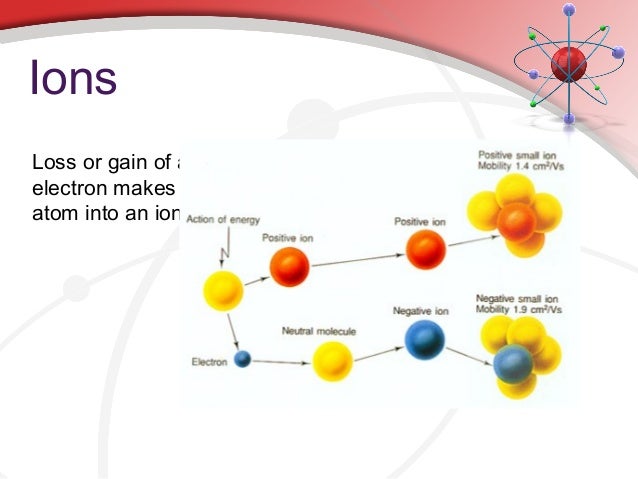 how does carbon dating work yahoo